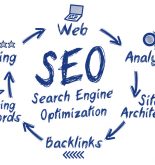 ¿Qué es el SEO y por qué es importante para las empresas?